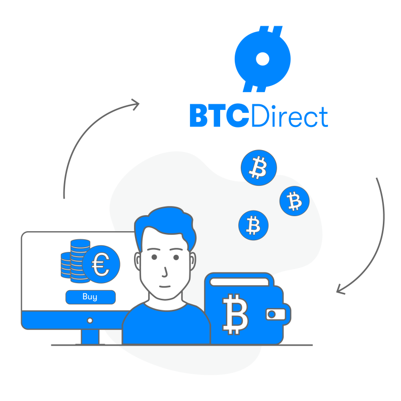 bitcoin direct llc